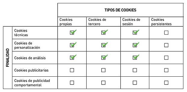 Política de Cookies